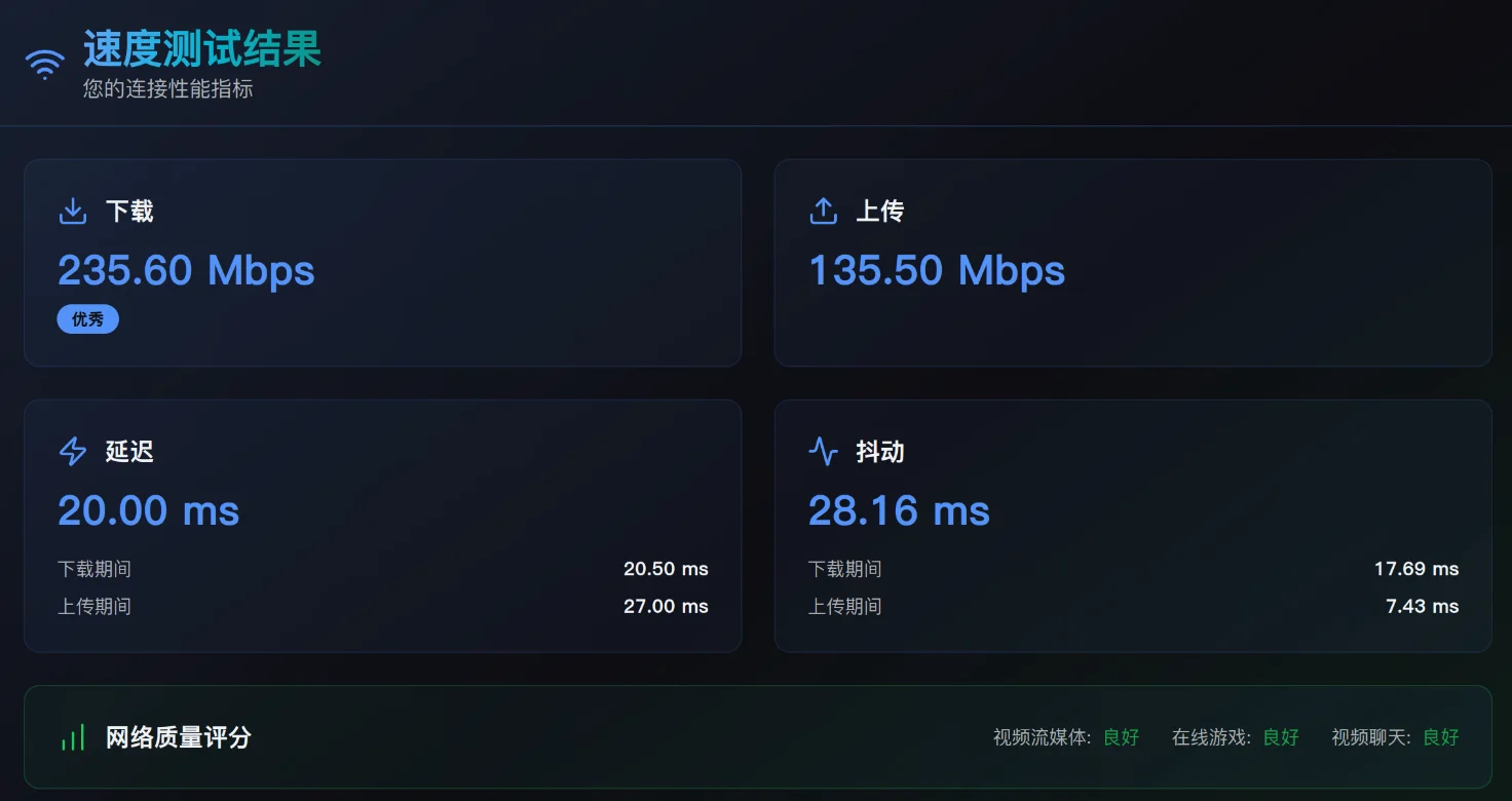Dig Trace China Speed Test Tool